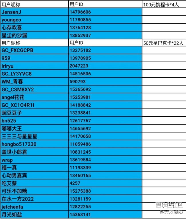 [开奖了]重庆星部落2025年11月线上摄影活动