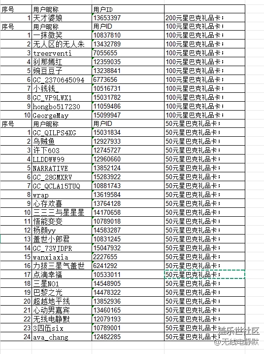 华北大区25年第八场线上摄影活动【全镜影像】抽奖名单公示
