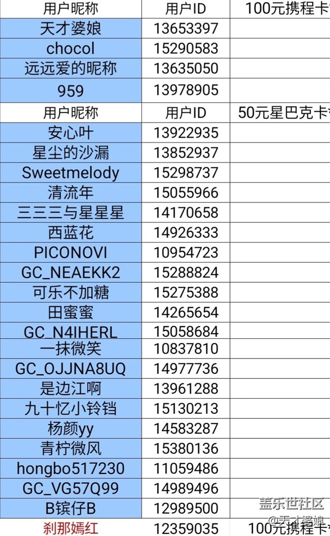 [开奖啦]重庆星部落2025年12月线上摄影活动
