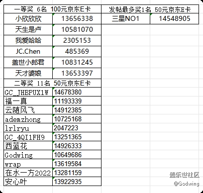 【已开奖】【运动光影瞬间】厦门星部落七月线上摄影活动 【已开奖】【运动光影瞬间】厦门星部落七月线上摄影活动