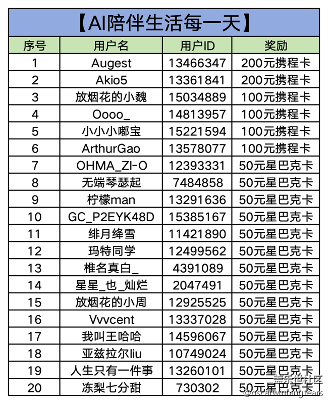 【已开奖】【AI陪伴生活每一天】南京星部落12月线上摄影活动