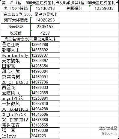 【已开奖】华南大区第十九场线上活动 【已开奖】华南大区第十九场线上活动