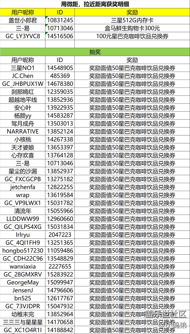 【已开奖】西部大区”【Galaxy影像】#微距“第九期线上摄影活动