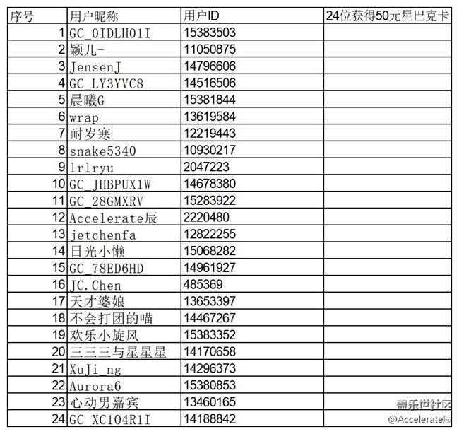 【公示中】阳星部落第八十四场线上活动  ——【抹茶韵味】
