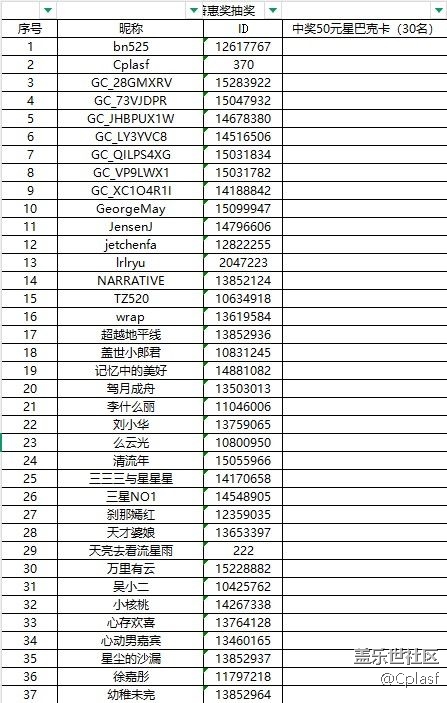 哈尔滨星部落十二月线上活动【AI你的城市美学】中奖名单