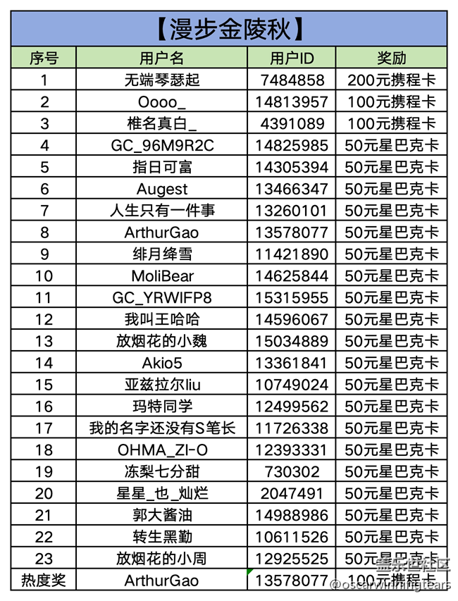 【已开奖】【漫步金陵秋】南京星部落10月线上摄影活动
