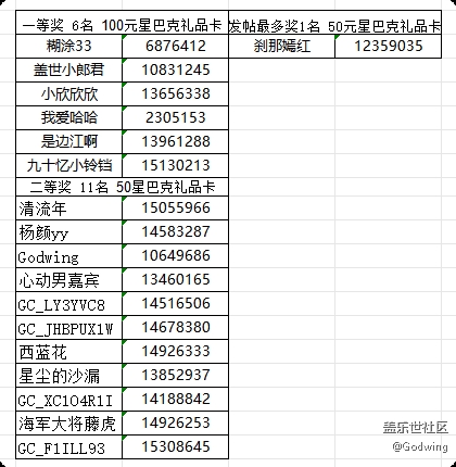 【已开奖】【街巷秋痕】厦门星部落十一月线上摄影活动