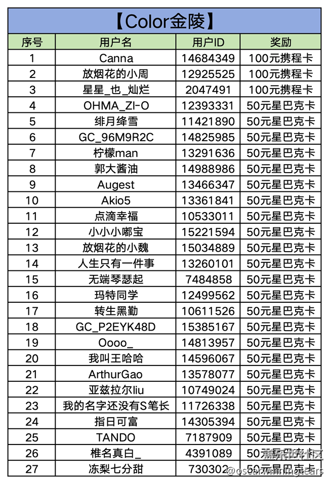 【已开奖】【Color金陵】南京星部落11月线上摄影活动 【已开奖】【Color金陵】南京星部落11月线上摄影活动