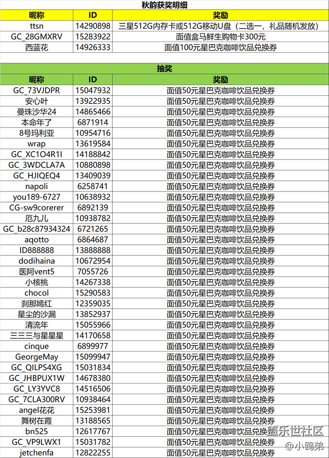 【已开奖】西部大区“【Galaxy影像】#秋韵 第八期线上摄影活动