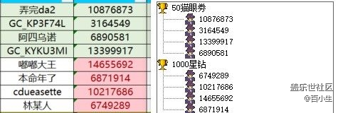 屏幕截图 2025-12-24 095939.jpg 已开奖【美食版块十二月第3周】岁末食欢愉