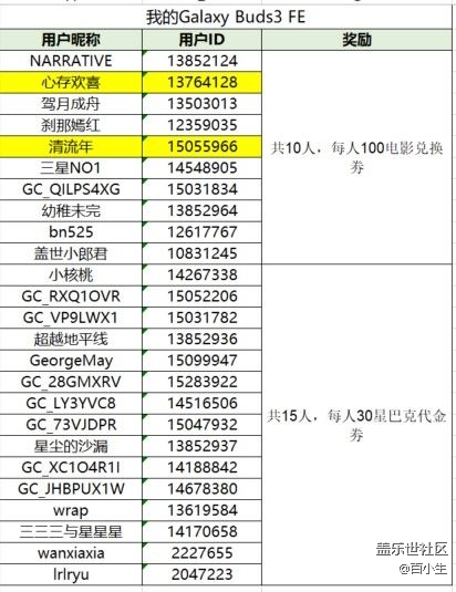 已开奖我的生活好助手 一起来说说你最喜欢的功能