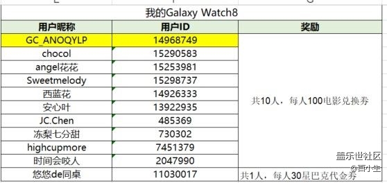 已开奖我的生活好助手 一起来说说你最喜欢的功能