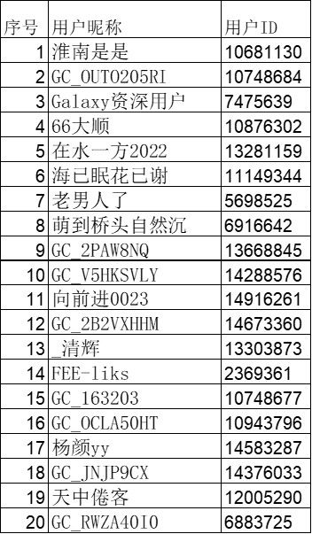 已开奖【Galayx Z 系列十二月第二周】Galaxy Z TriFold的折叠新时代！