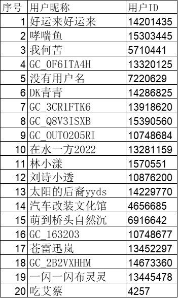 【Galaxy Z 系列十二月第三周】下雪了你最想做什么