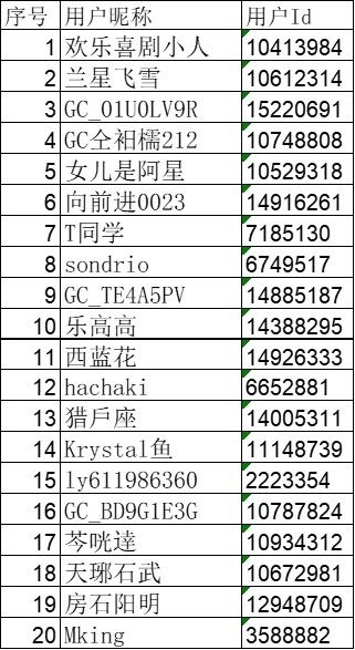 已开奖【Galaxy Tab 系列十二月第二周】你戴保护壳使用吗