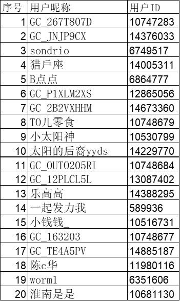 已开奖【Galaxy S 系列十二月第二周】你最看重手机哪方面提升 已开奖【Galaxy S 系列十二月第二周】你最看重手机哪方面提升