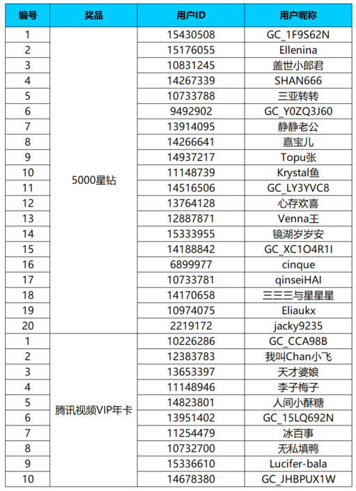 【开奖】藏不住的甜，甜满整个屏幕，发动态即有机会赢取好礼哦！