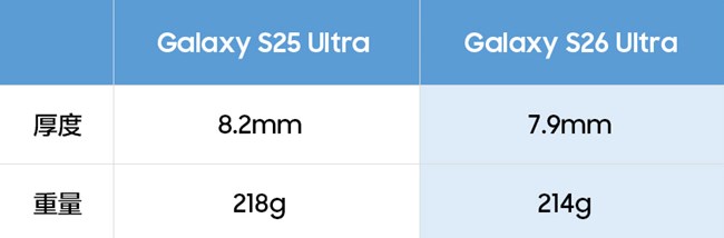 精雕工艺 防窥显示屏 Galaxy S26系列评测 精雕工艺 防窥显示屏 Galaxy S26系列评测