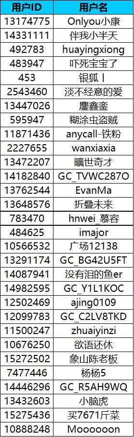 盖乐世星耀嘉年华来啦！Galaxy S26系列星部落线下体验活动